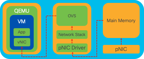 Netzwerkdiagramm