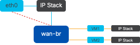 Network Diagram