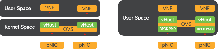 Netzwerkdiagramm