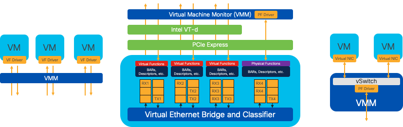 Network Diagram