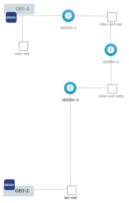 Netzwerkdiagramm