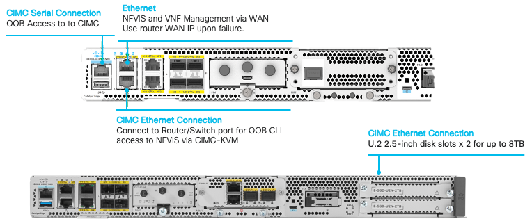 Backplane connections