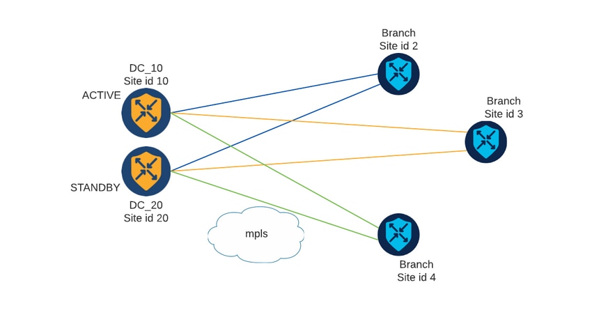 Network Diagram