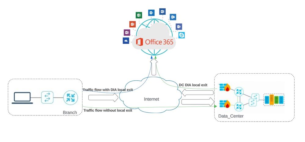 Network Topology