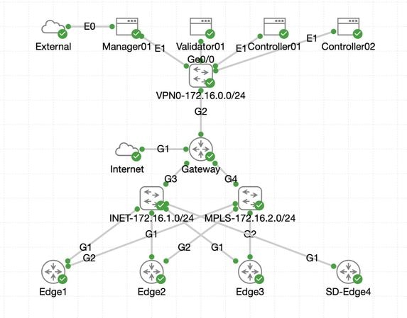 أدوات نشر مختبرات SDWAN