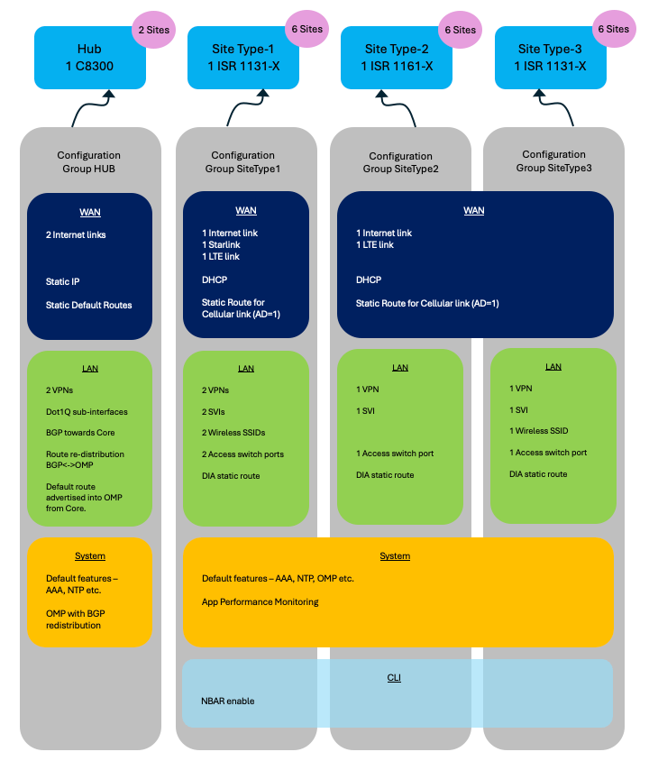 Ejemplo de caso práctico 1 de grupos de configuración