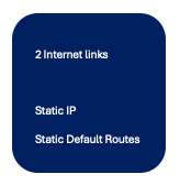 Exemplo de caso de uso de grupos de configuração 1 - Perfil de WAN 1