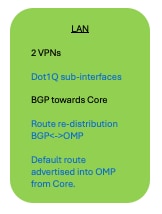 Ejemplo de caso práctico de grupos de configuración 1: perfil LAN 1