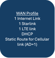 مثال على مجموعات التكوين use-case 1 - ملف تعريف WAN 2