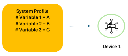 Perfiles del sistema con variables 1