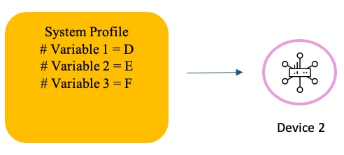 Perfiles del sistema con variables 2