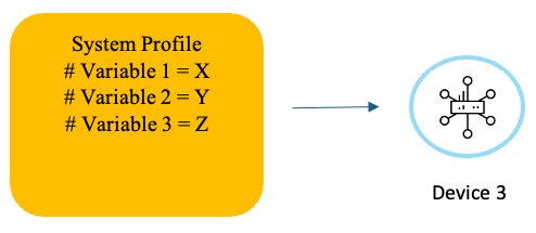 Perfiles del sistema con variables 3