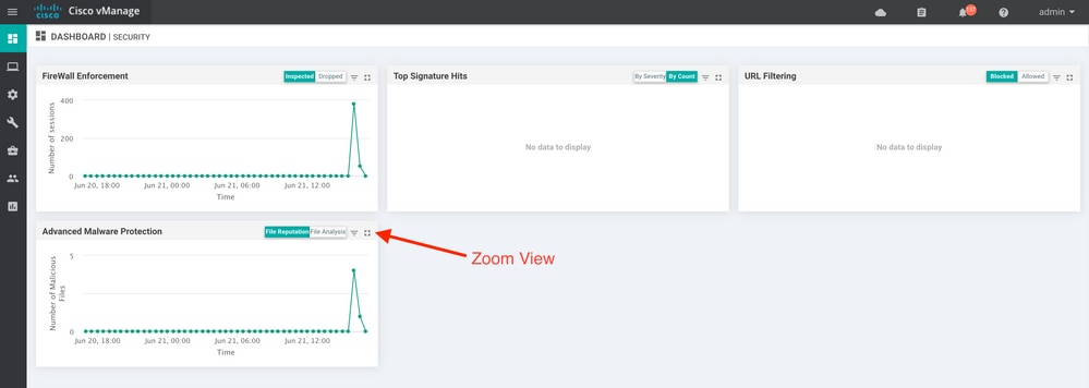 Security dashboard