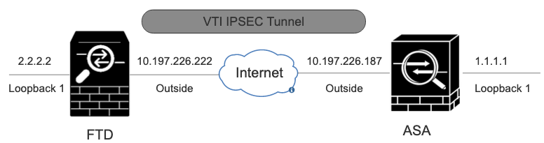 Netwerkdiagram