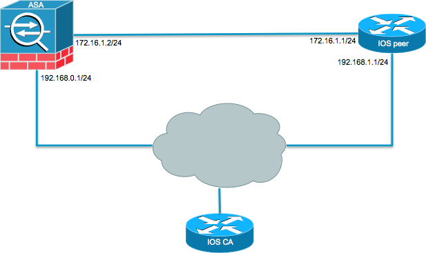 Network Diagram