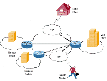 how_vpn_works_01.gif