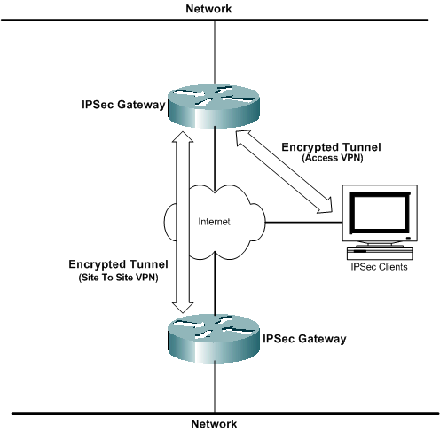 which_vpn_03.gif