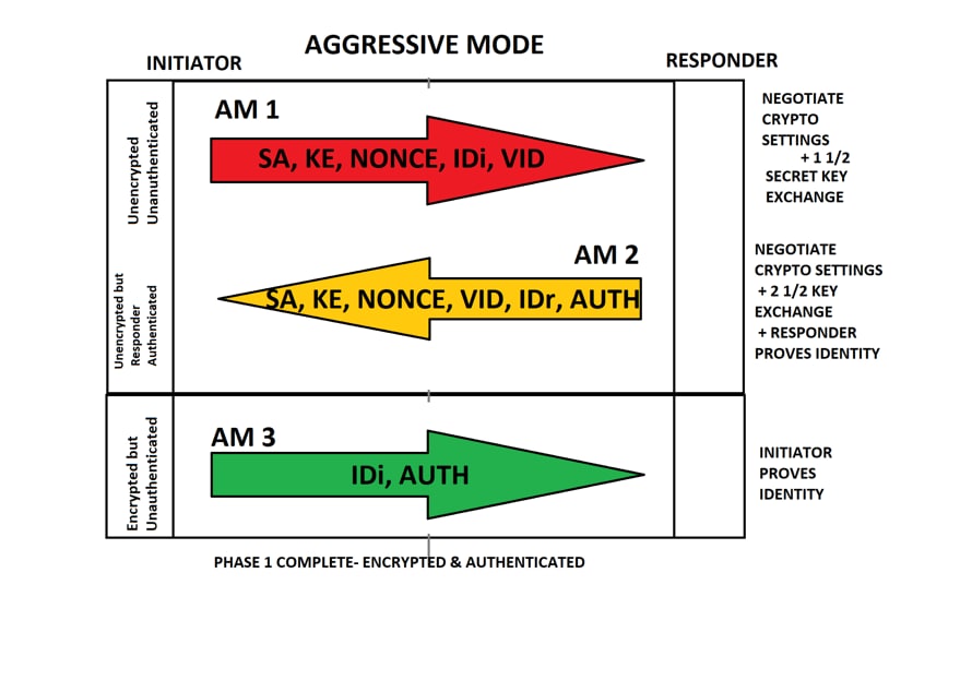 Agressieve modus