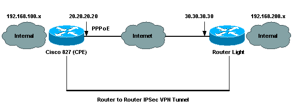 vpn_pppoe_01.gif