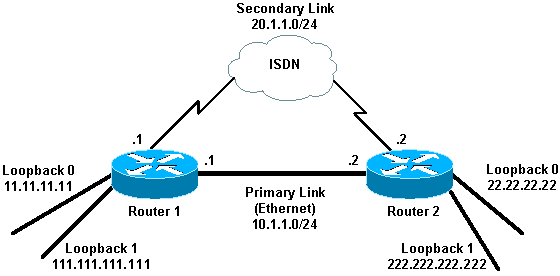 ipsec_dialerwatch_01.gif