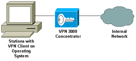 vpn-3002-faq-01.gif