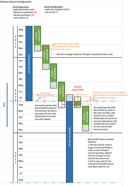 116094-technote-pki-00-00.png