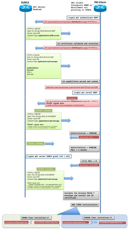 211333-IOS-PKI-Deployment-Guide-Initial-Design-01.jpeg