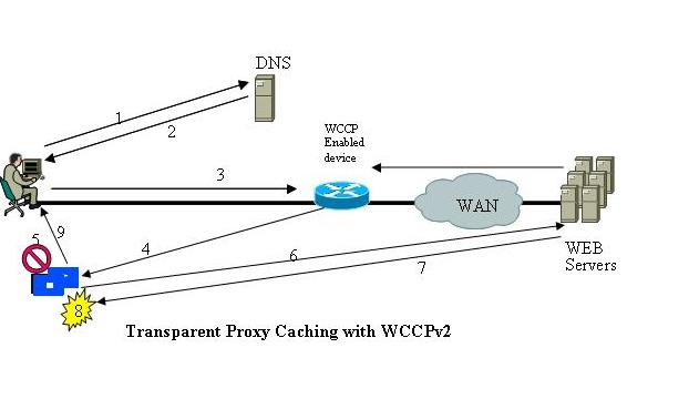 116046-config-wccp-asa-01.jpg