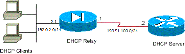 ネットワーク図