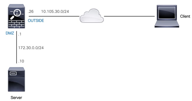 Cisco ASA - Allow Access to Web Server Located behind DMZ