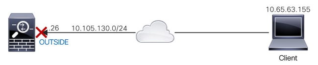 Cisco ASA - Block to-the-Box Traffic Sent to the ASA