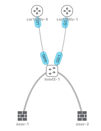 topology_asaha_hsrp