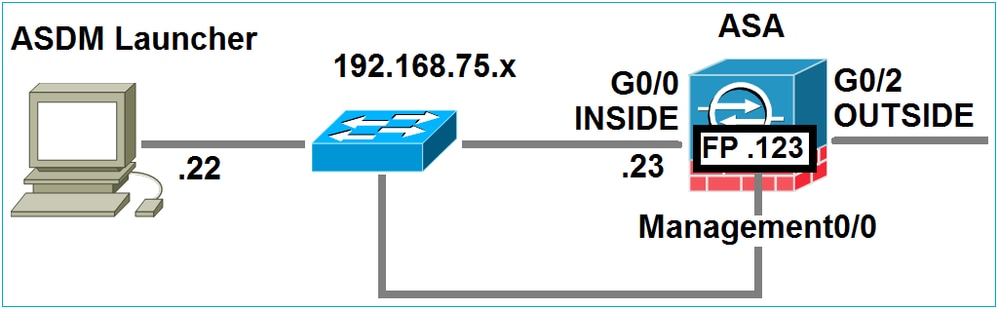 Diagramme du réseau