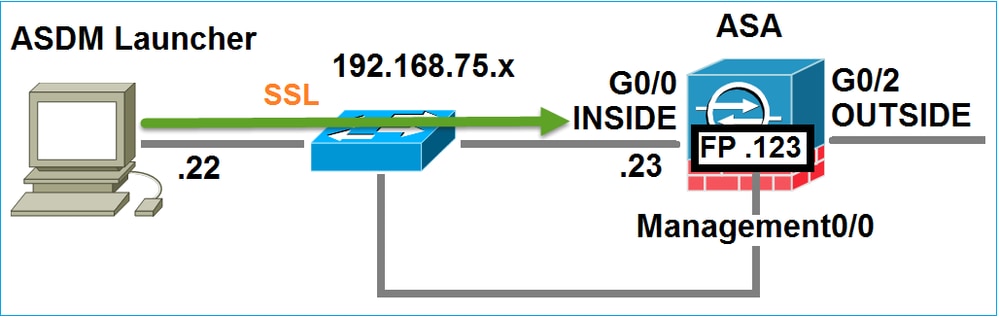 Diagramme du réseau