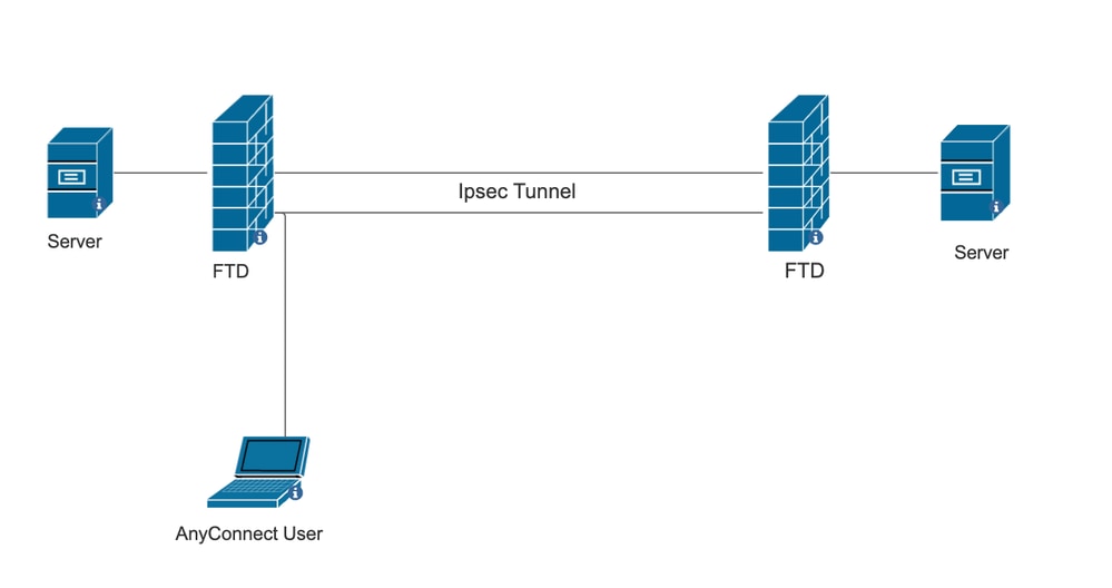 Netzwerkdiagramm