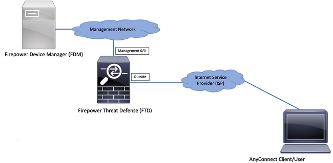 Network Diagram