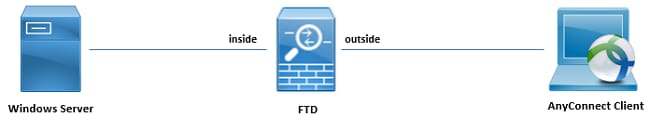 Diagrama de la red