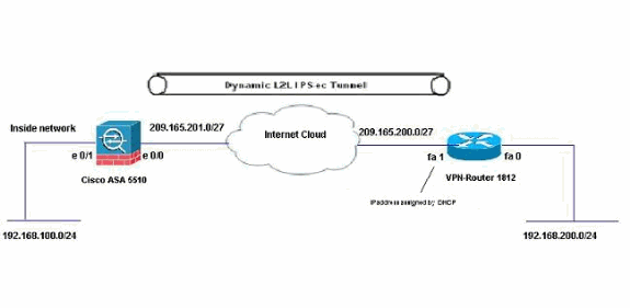 dynamic-ipsec-asa-router-ccp-01.gif