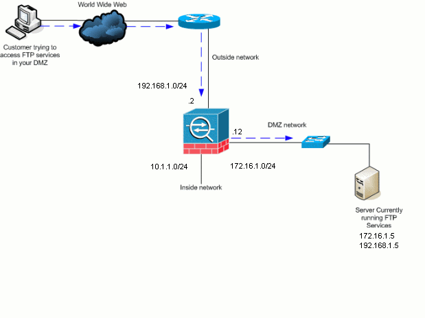 asa-enable-ftp-02.gif