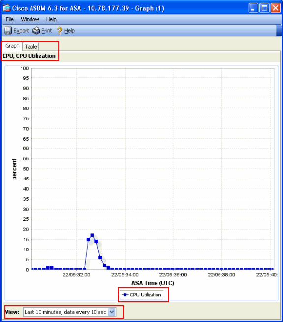 Gráfico de uso da CPU