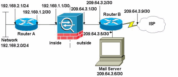 asa83-mailserver-outside-01.gif