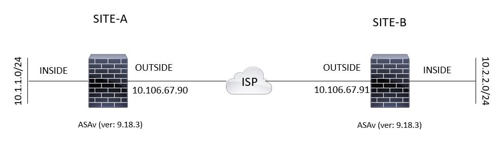 Diagrama de topología