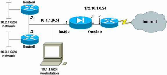 pix-3-networks-a1.gif