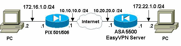 ezvpn-asa5500-506e-1.gif