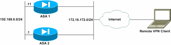 remotevpn-loadbal-asa-1.gif