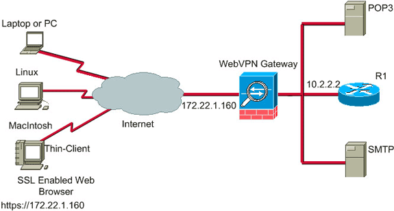 thin-clientwebvpnasa01.gif