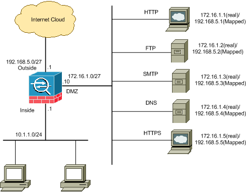 PIXASAopenblockports1.gif