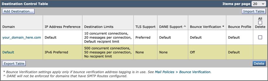 Cisco Secure Email示例1