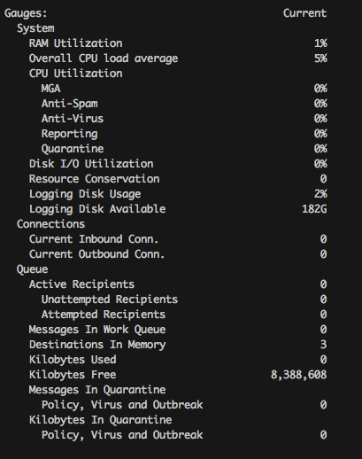 210583-High-CPU-Utilization-on-C170-00.png