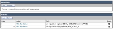 Content Filter for URL Reputations